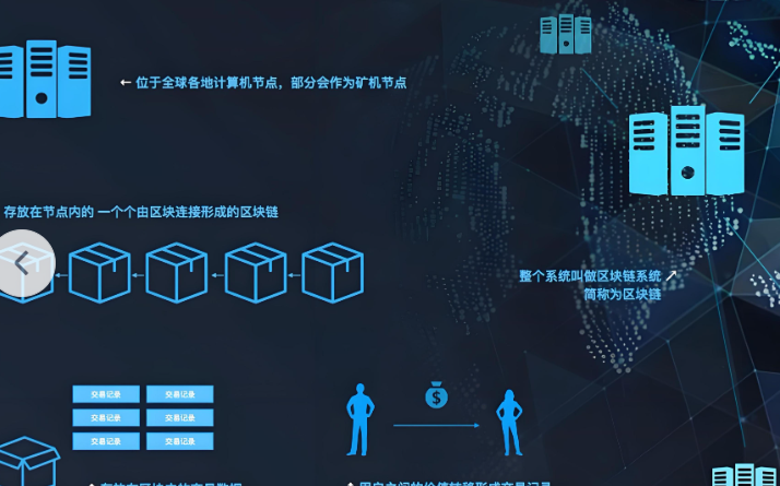 全球汇款